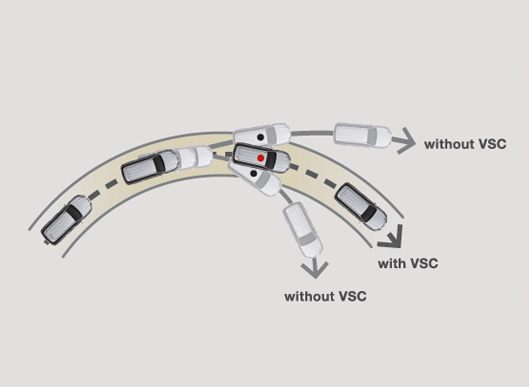 Toyota Corolla Cross Safety