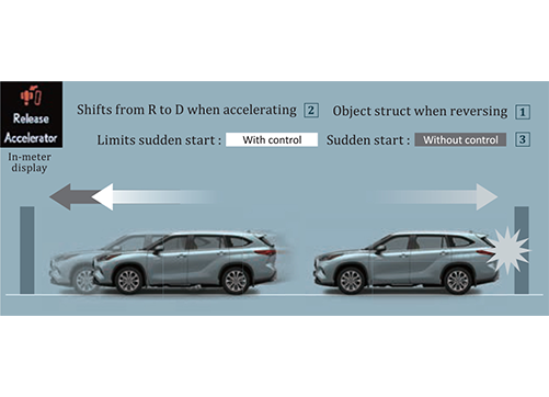 Toyota Highlander Safety