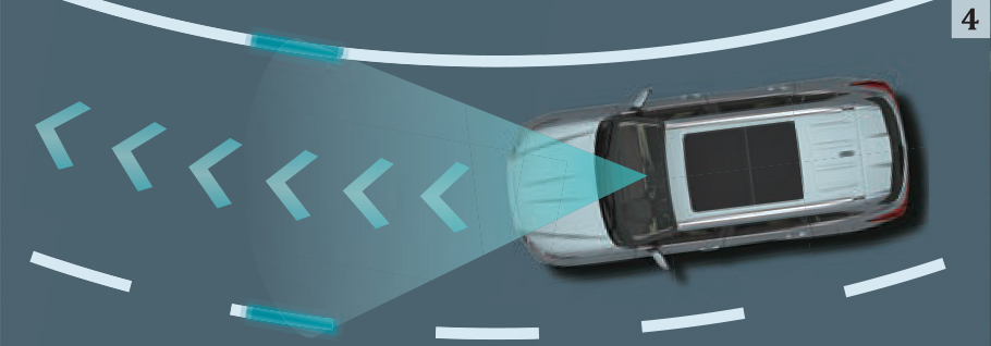 Toyota Highlander Gallery